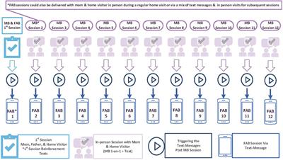 Examining the Effectiveness of the Fathers and Babies Intervention: A Pilot Study